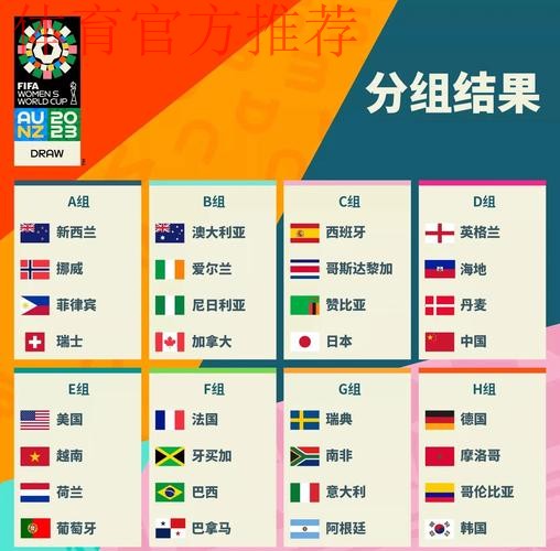 加拿大女足世界杯6月6日揭幕 中国队23人参赛名单公布 加拿大女足世界杯6月6日揭幕 中国队23人参赛名单公布