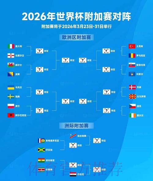 世俱杯2025直通